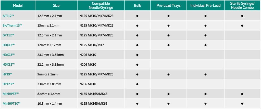 Pit tag options